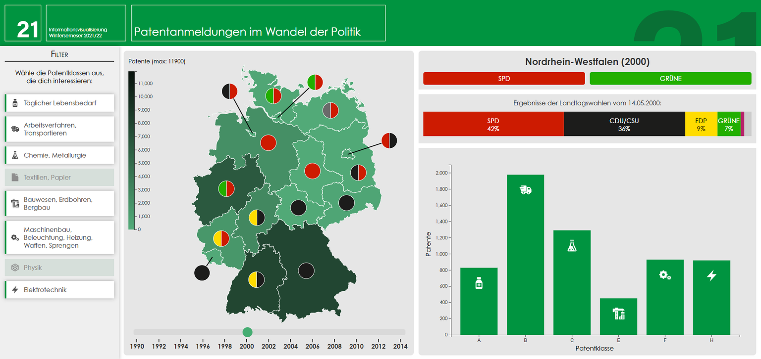 Information Visualization